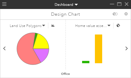 Design Chart showing primary and secondary charts Design Chart showing primary and secondary charts